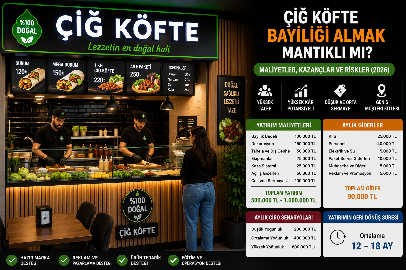 Modern çiğ köfte bayisinde dürüm hazırlayan çalışan ve müşteri alanı